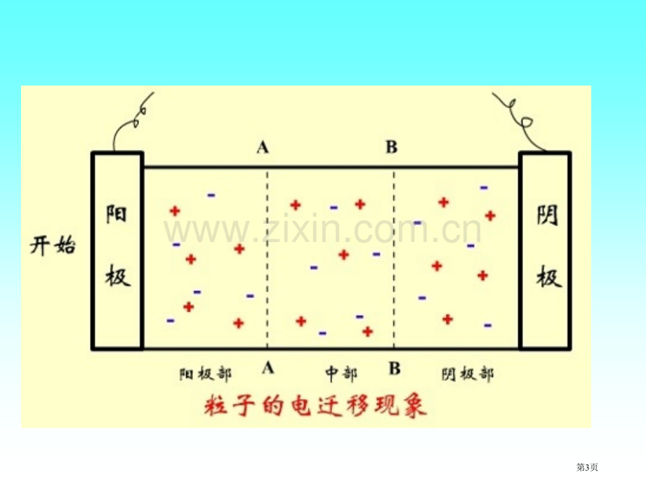 物理化学电子迁移速率省公共课一等奖全国赛课获奖课件.pptx_第3页