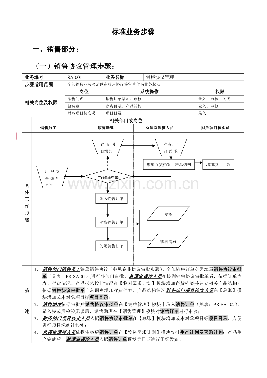 标准业务流程图范本模板.doc_第1页