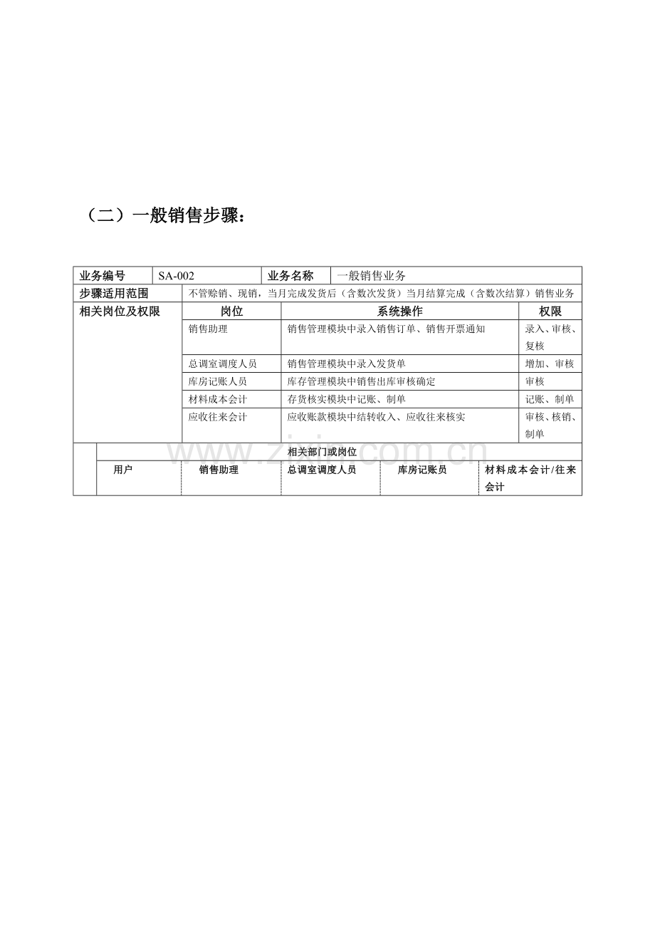 标准业务流程图范本模板.doc_第3页