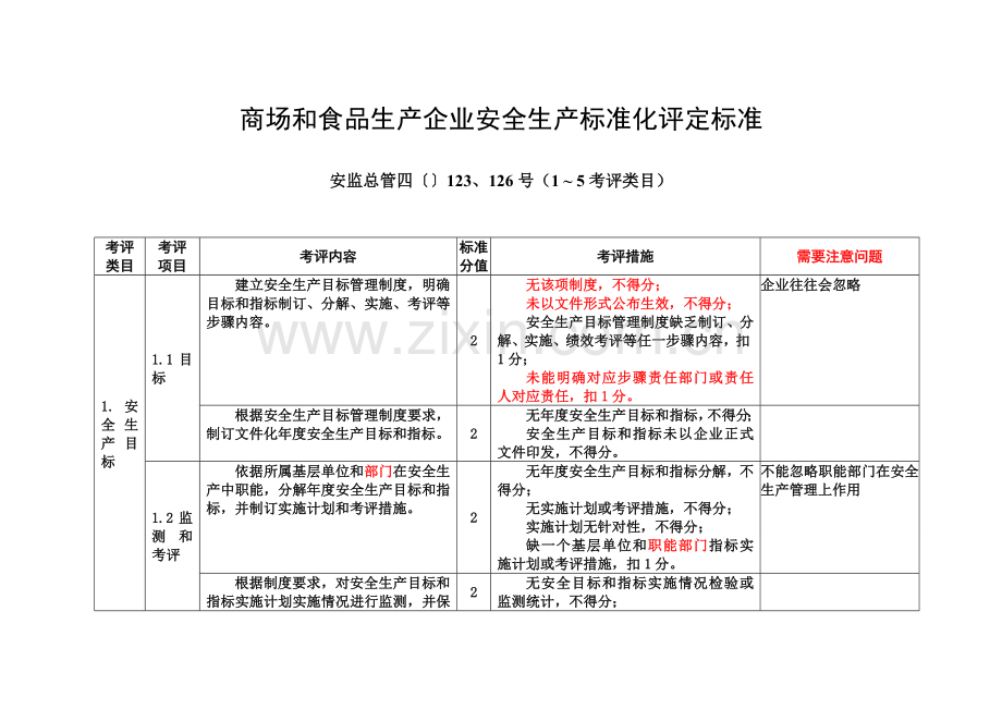 食品生产企业安全生产标准化评定标准考评类目样本.doc_第1页