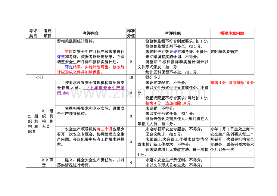 食品生产企业安全生产标准化评定标准考评类目样本.doc_第2页