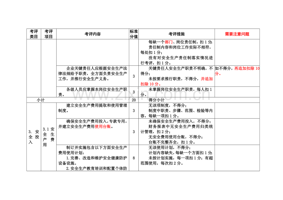 食品生产企业安全生产标准化评定标准考评类目样本.doc_第3页