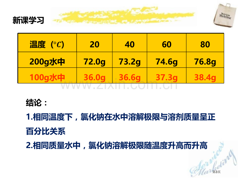 溶解度课件省公开课一等奖新名师优质课比赛一等奖课件.pptx_第3页