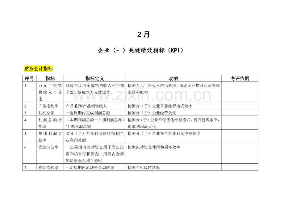 集团有限公司绩效考核KPI指标库模板.doc_第2页