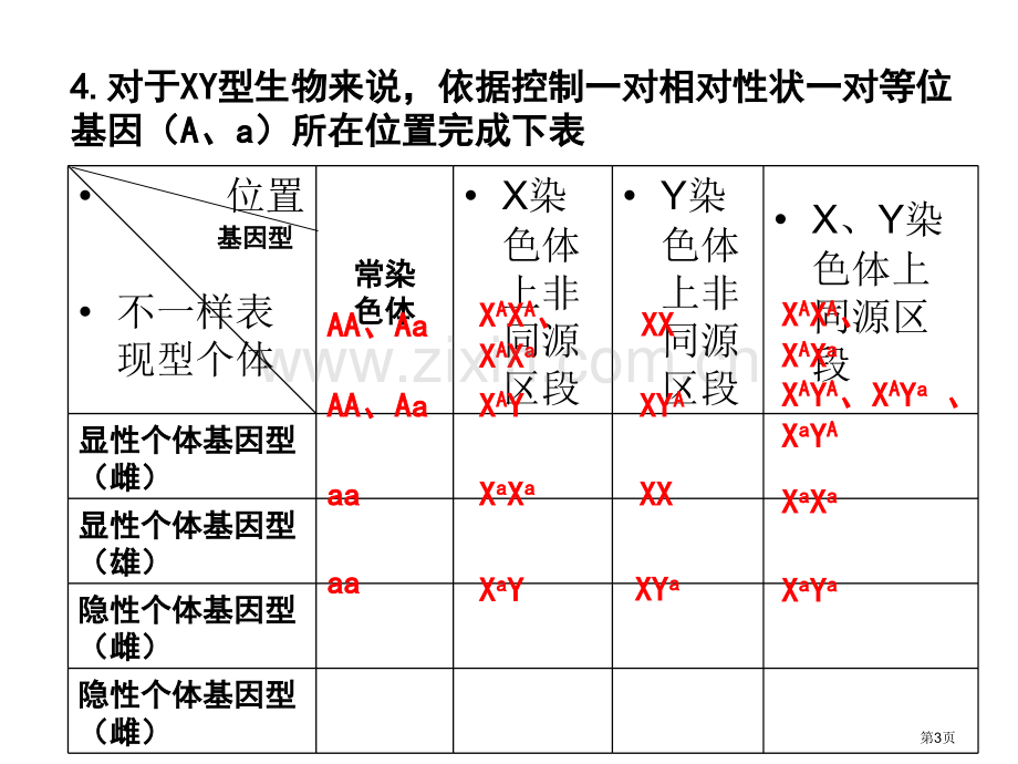 高中生物遗传试题确定基因位置的实验设计省公共课一等奖全国赛课获奖课件.pptx_第3页