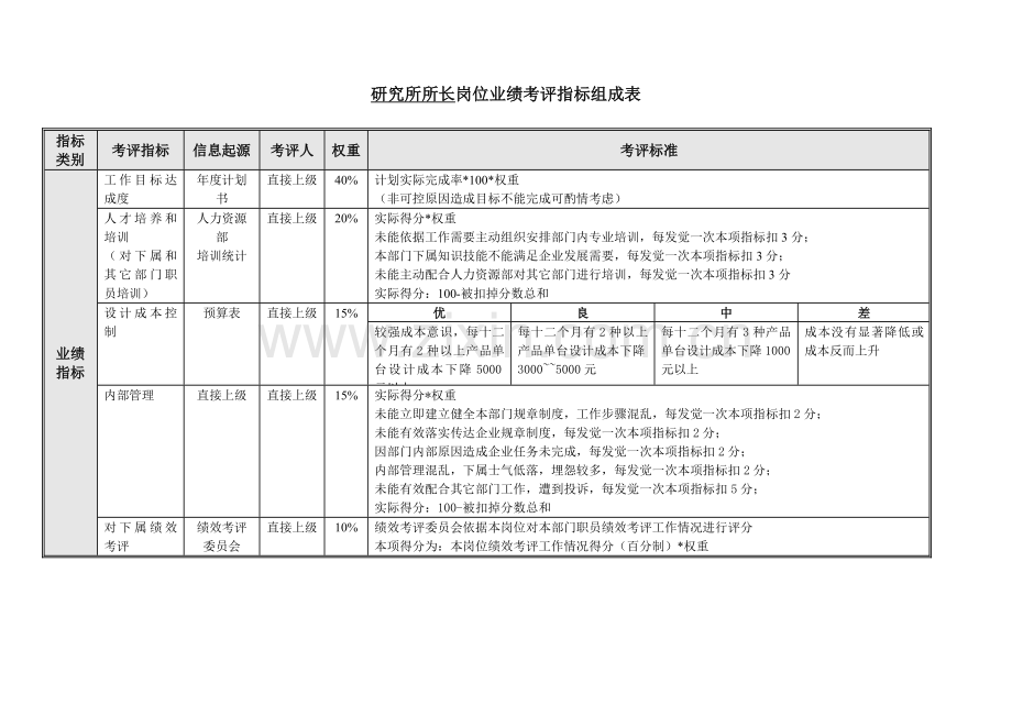 研究所绩效考核指标组成表模板.doc_第2页