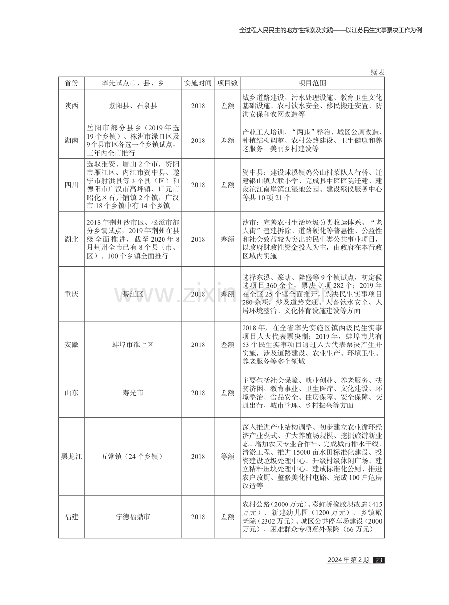 全过程人民民主的地方性探索及实践——以江苏民生实事票决工作为例.pdf_第3页