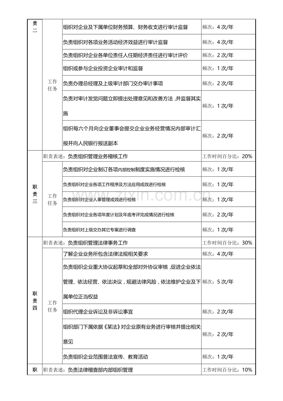 法律稽查部经理岗位说明书样本.doc_第2页