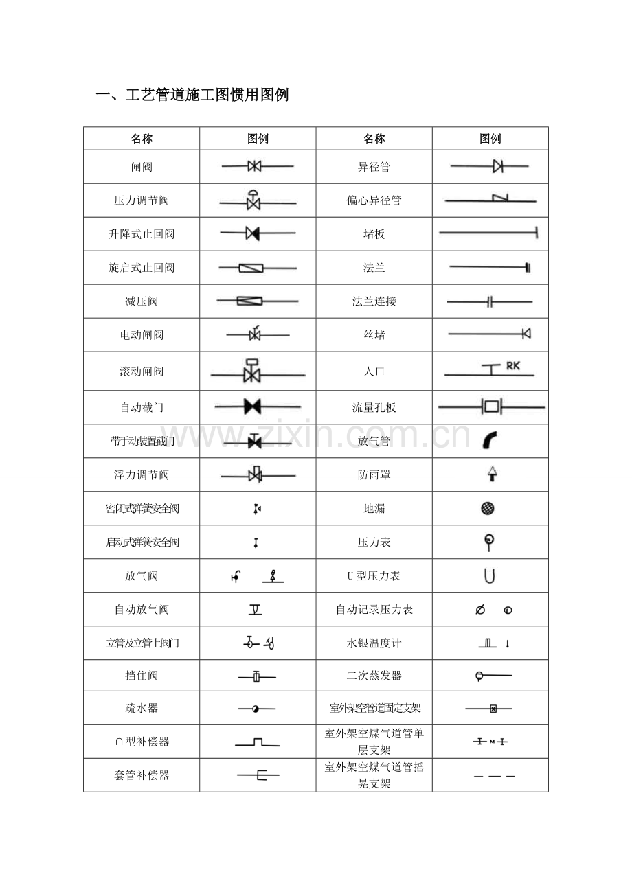 CAD给排水暖通空调消防综合项目施工图全部图例.doc_第1页