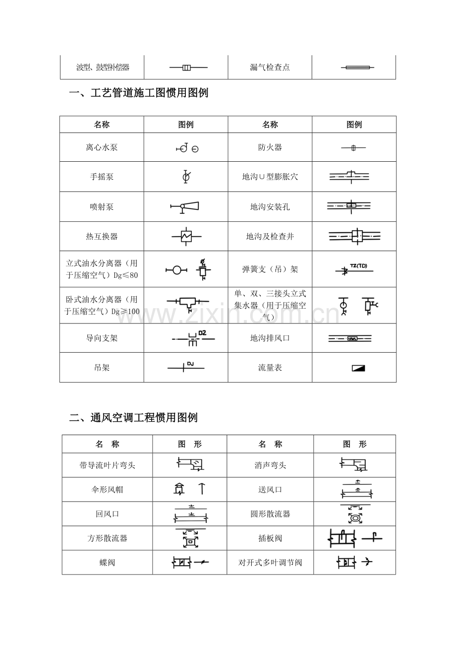 CAD给排水暖通空调消防综合项目施工图全部图例.doc_第2页