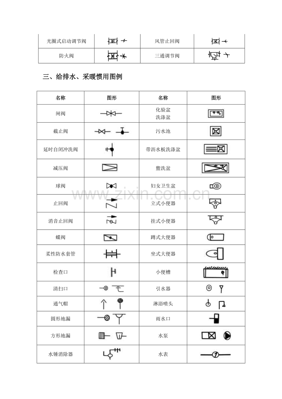 CAD给排水暖通空调消防综合项目施工图全部图例.doc_第3页