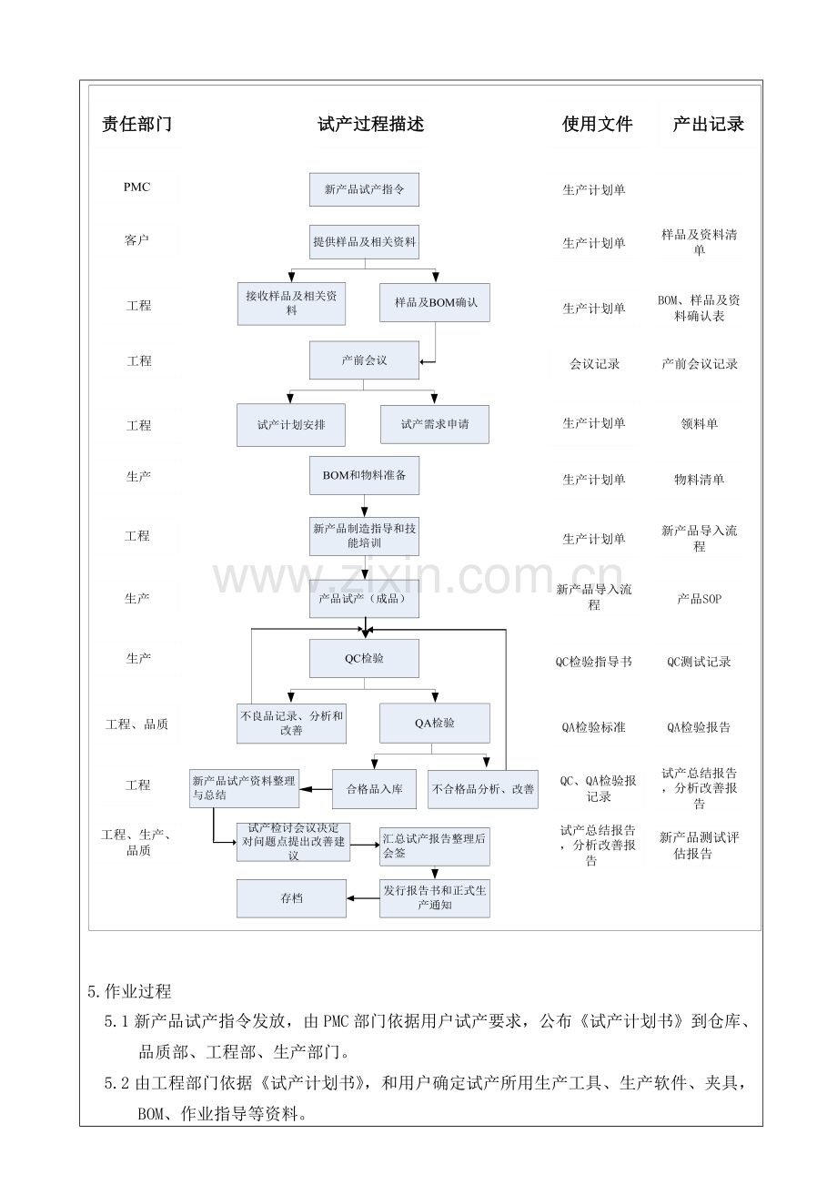 深圳市公司新产品试产导入流程模板.doc_第3页