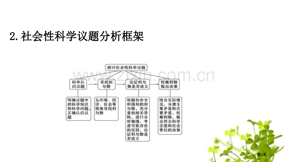 微项目论证重污染天气“汽车限行”的合理性探讨社会性科学议题.pptx_第3页