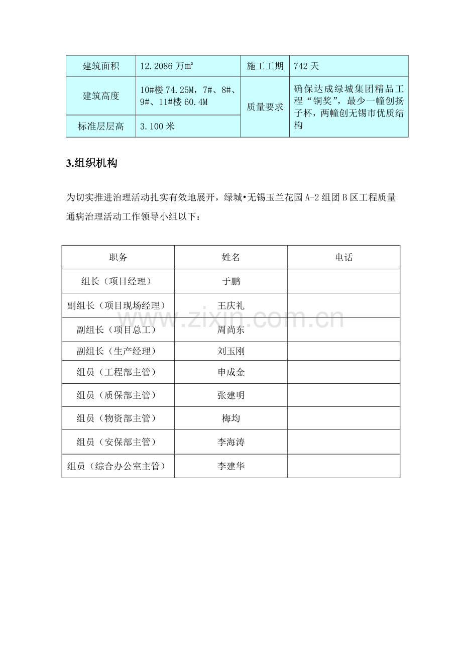 综合标准施工质量通病防治标准措施专业方案.doc_第2页