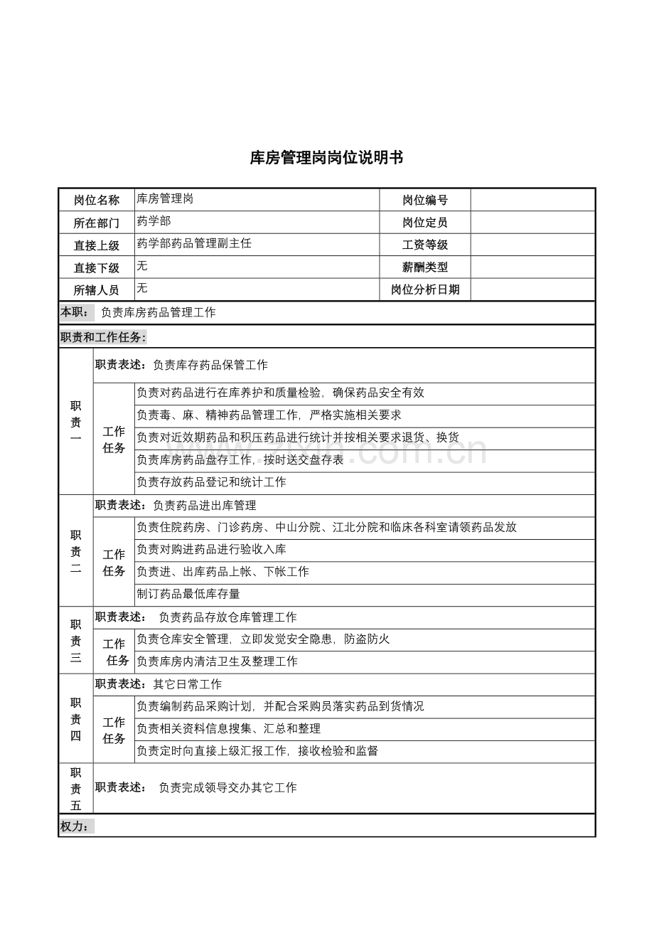 药学部库房管理岗位职责样本.doc_第1页