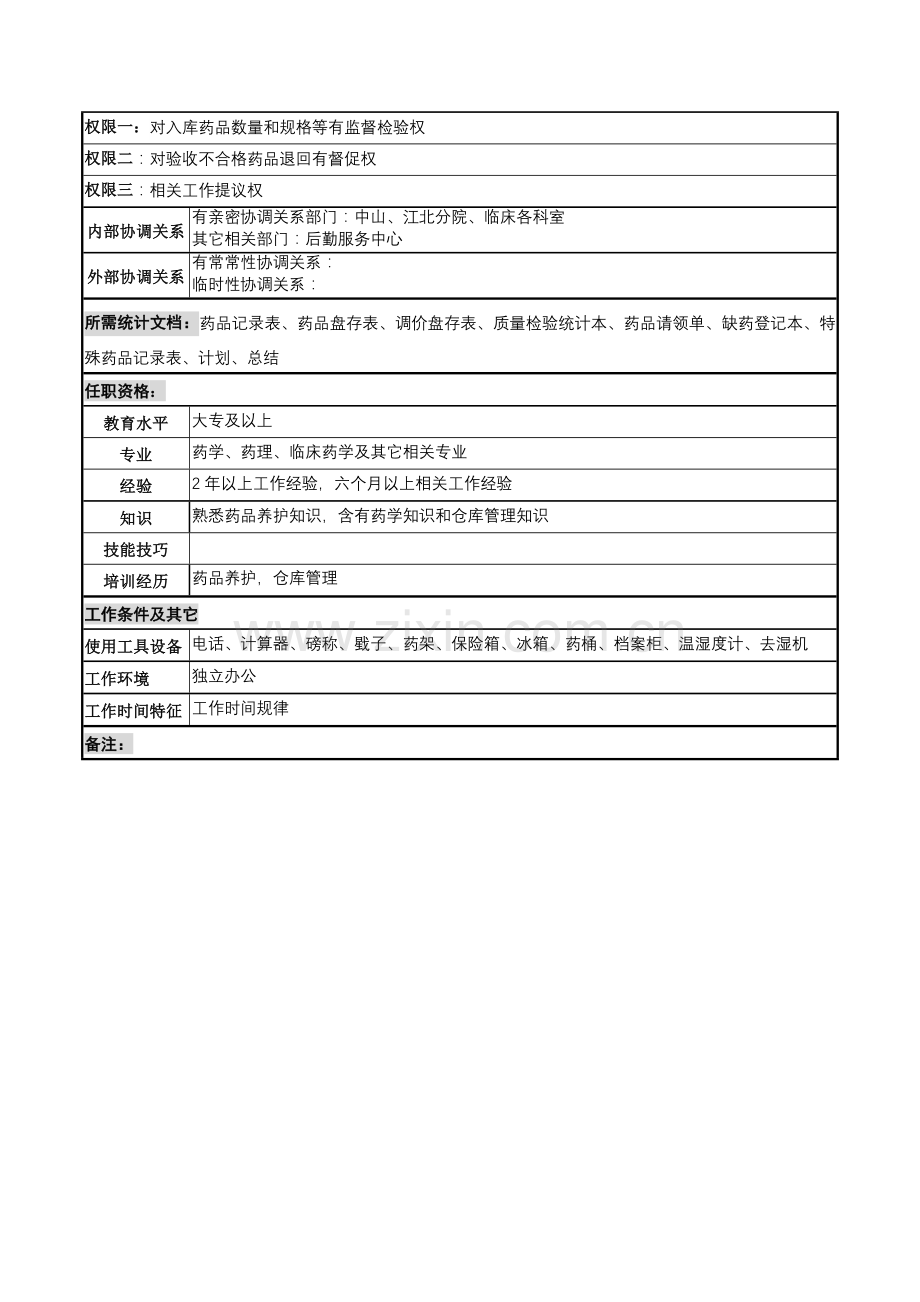 药学部库房管理岗位职责样本.doc_第2页