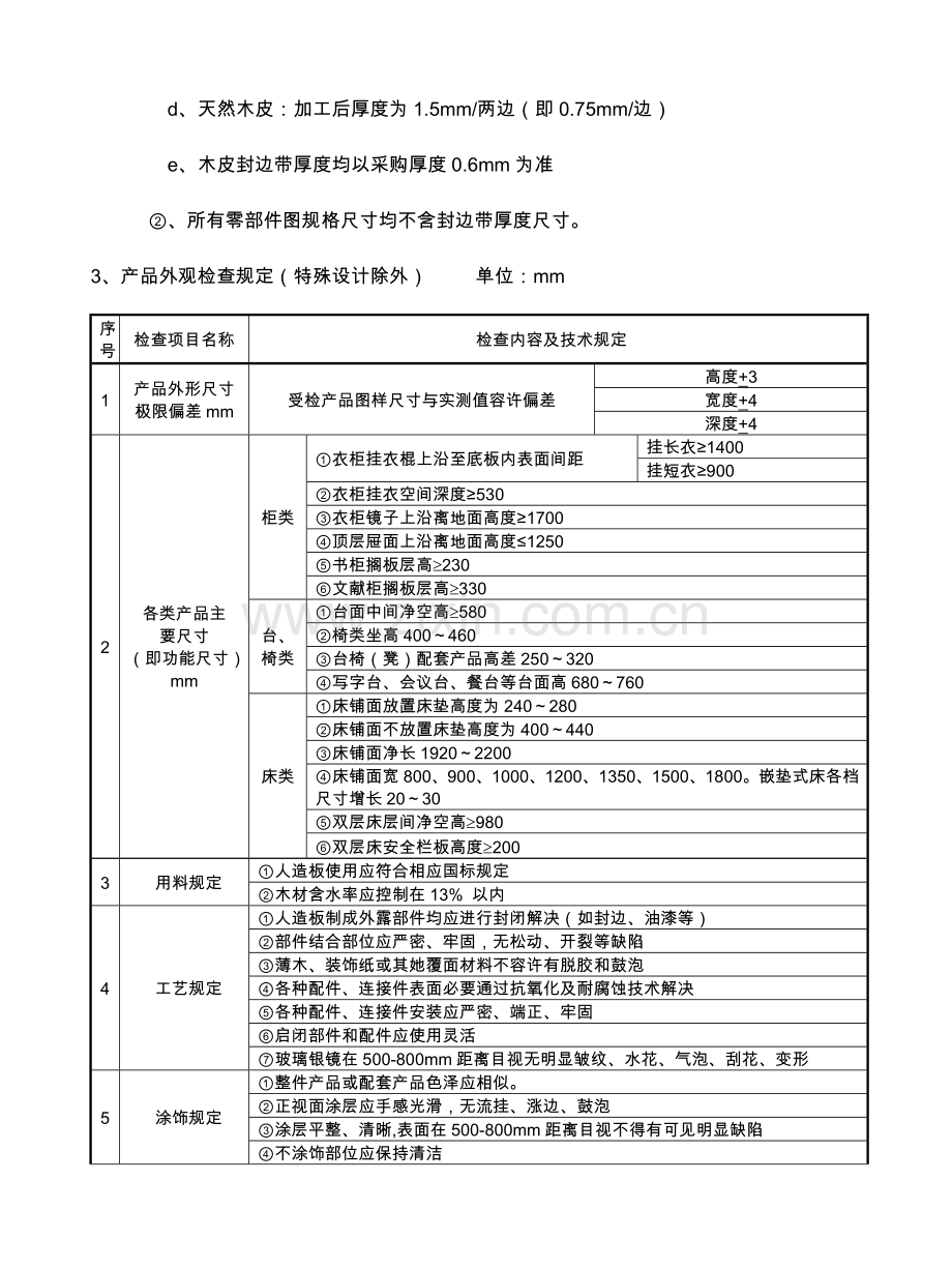 板式家具通用检验统一标准.doc_第2页