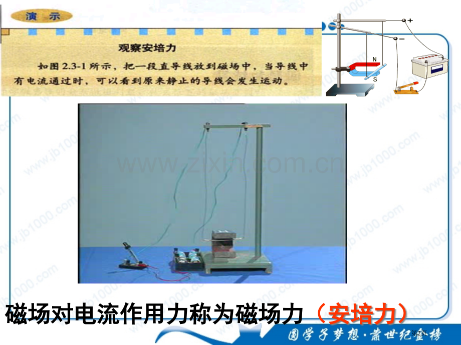 物理磁场对通电导线的作用课件新人教版选修市公开课一等奖百校联赛特等奖课件.pptx_第2页