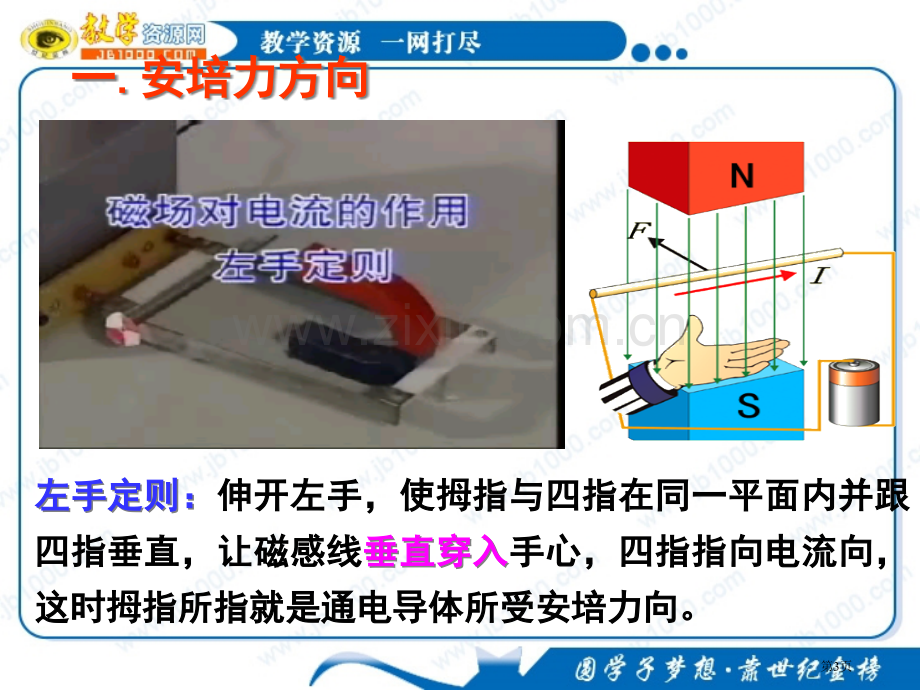 物理磁场对通电导线的作用课件新人教版选修市公开课一等奖百校联赛特等奖课件.pptx_第3页