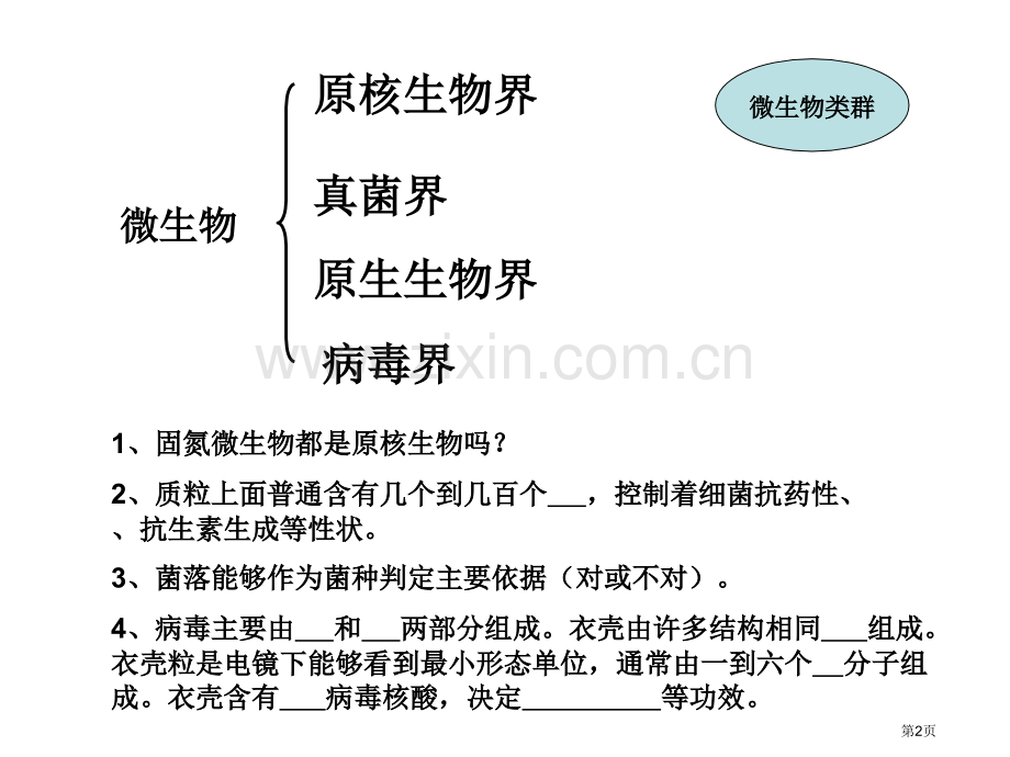 高三谷咏梅微生物与发酵工程省公共课一等奖全国赛课获奖课件.pptx_第2页