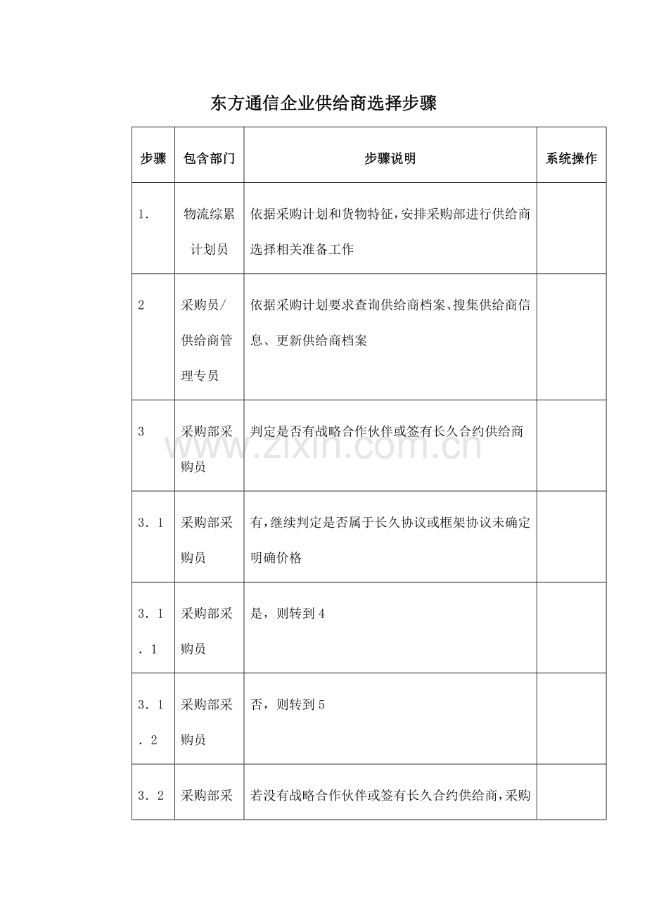 通信公司供应商选择流程图模板.doc_第1页