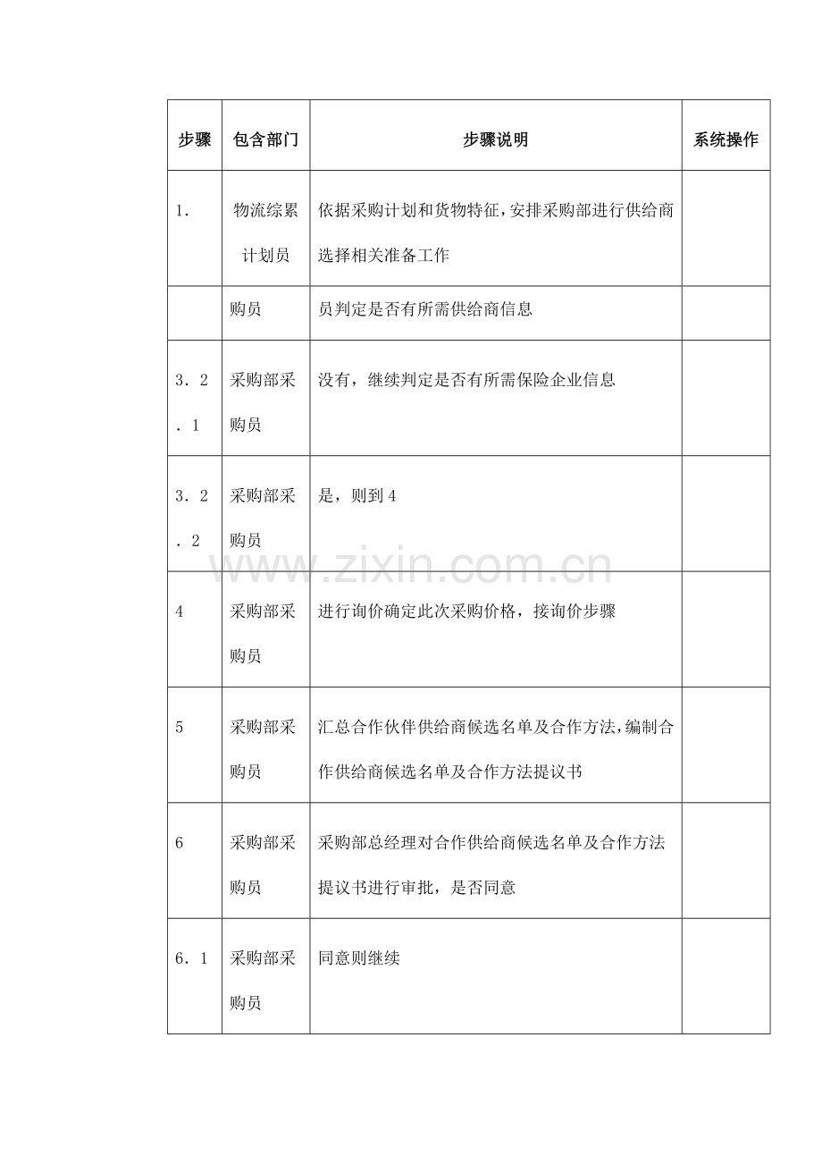 通信公司供应商选择流程图模板.doc_第2页