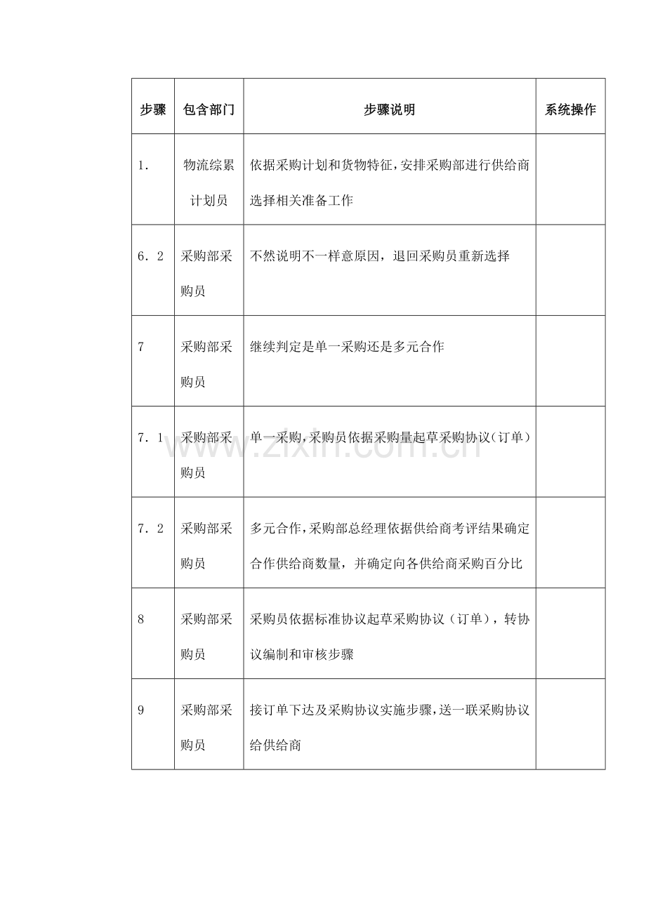 通信公司供应商选择流程图模板.doc_第3页