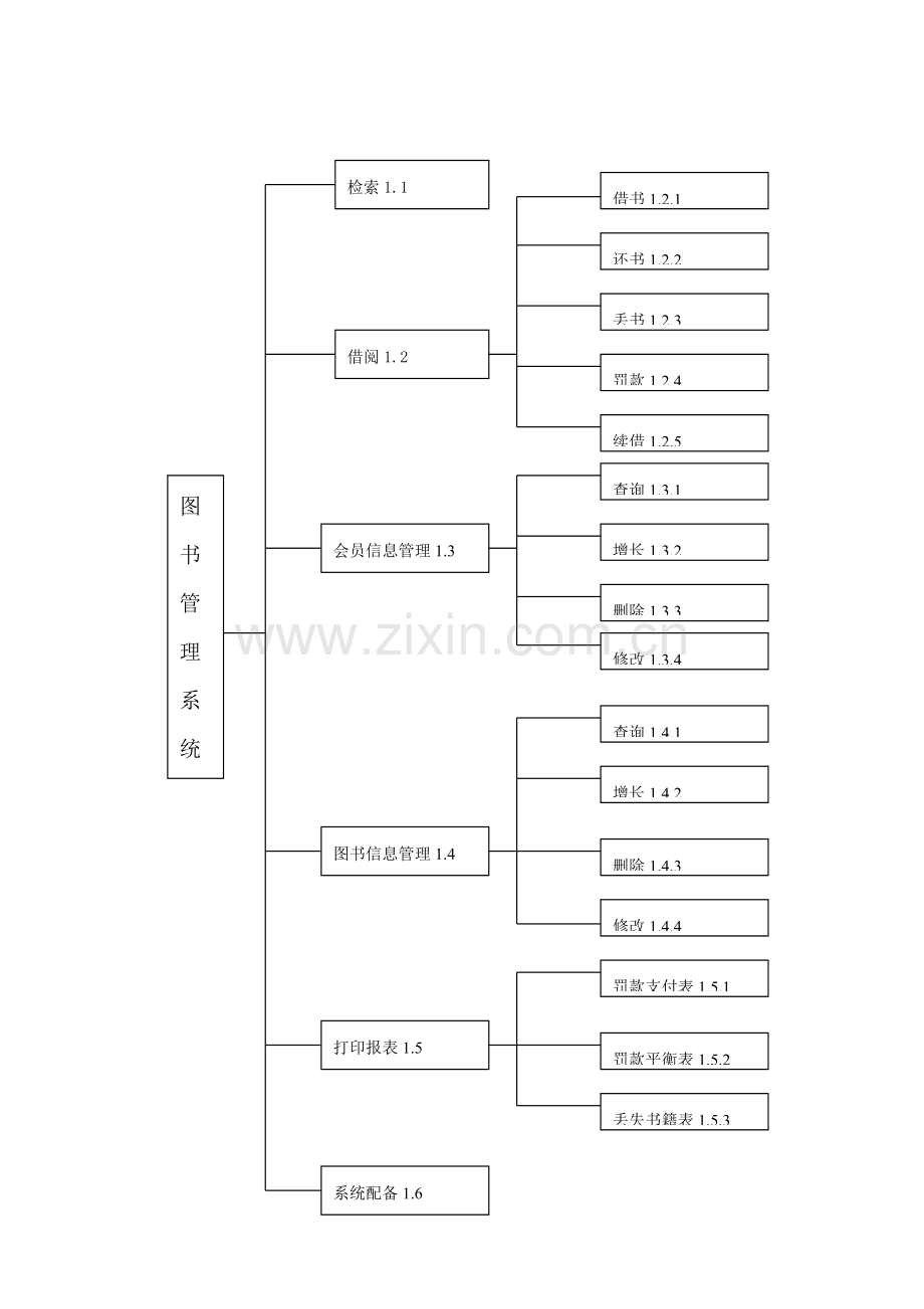 概要设计项目说明指导书完整版.doc_第2页