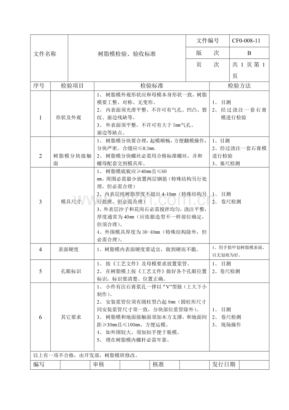 欧美产品验收标准论述样本.doc_第3页