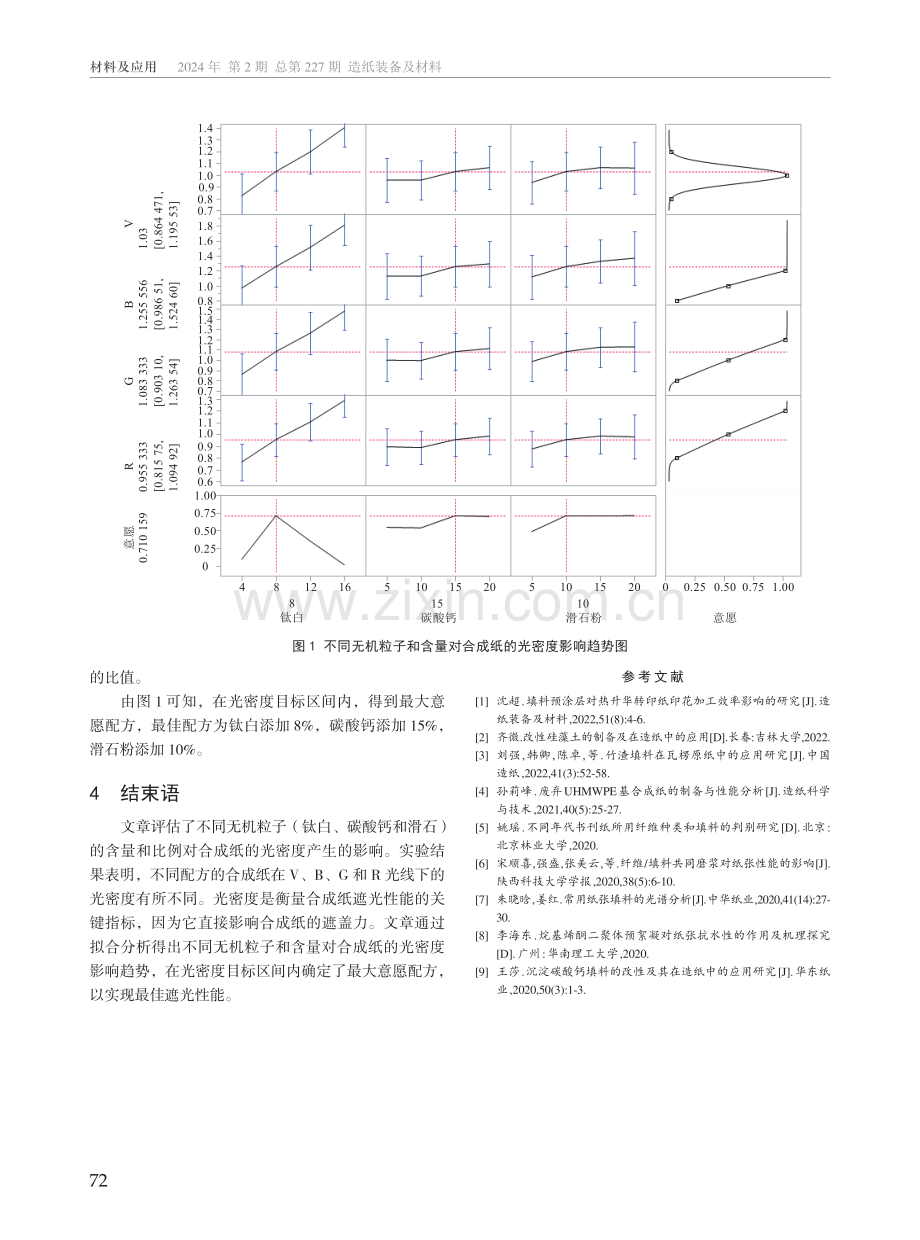 填料对合成纸遮盖力的影响.pdf_第3页