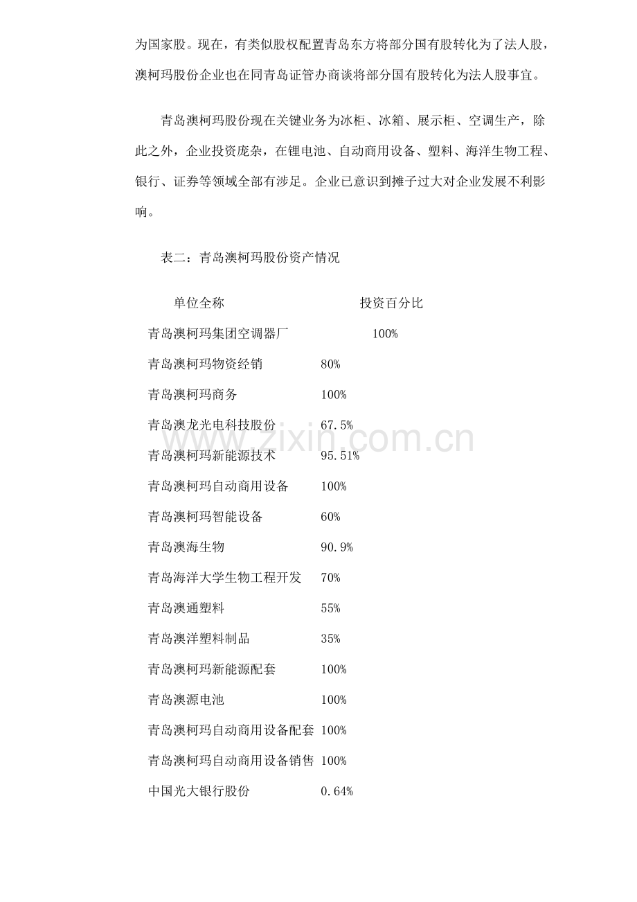 股份公司调研报告样本.doc_第2页