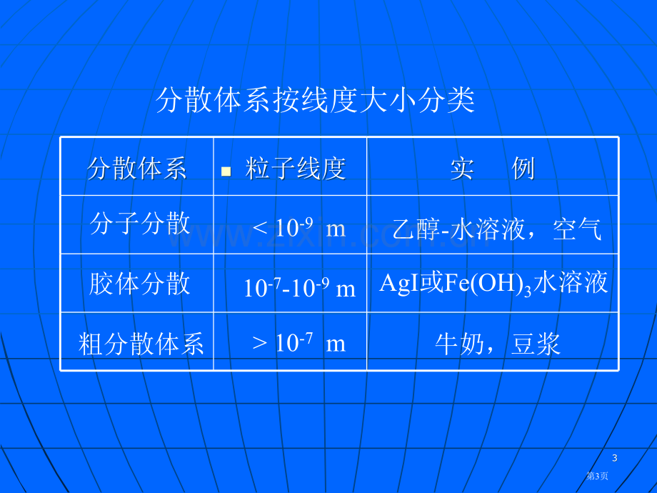 胶体化学专业知识讲座省公共课一等奖全国赛课获奖课件.pptx_第3页