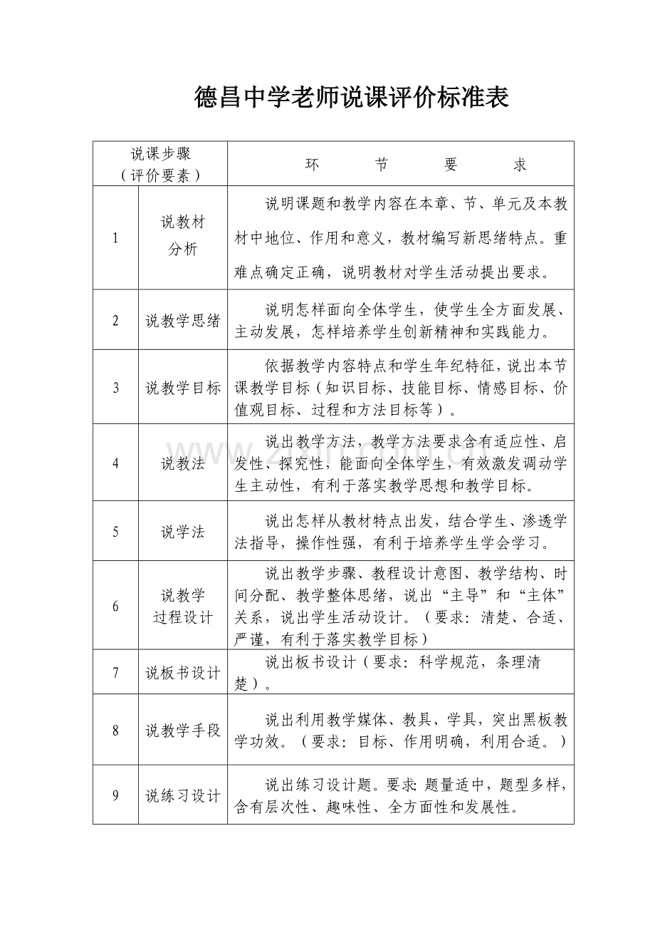 教师说课评价统一标准.doc_第1页