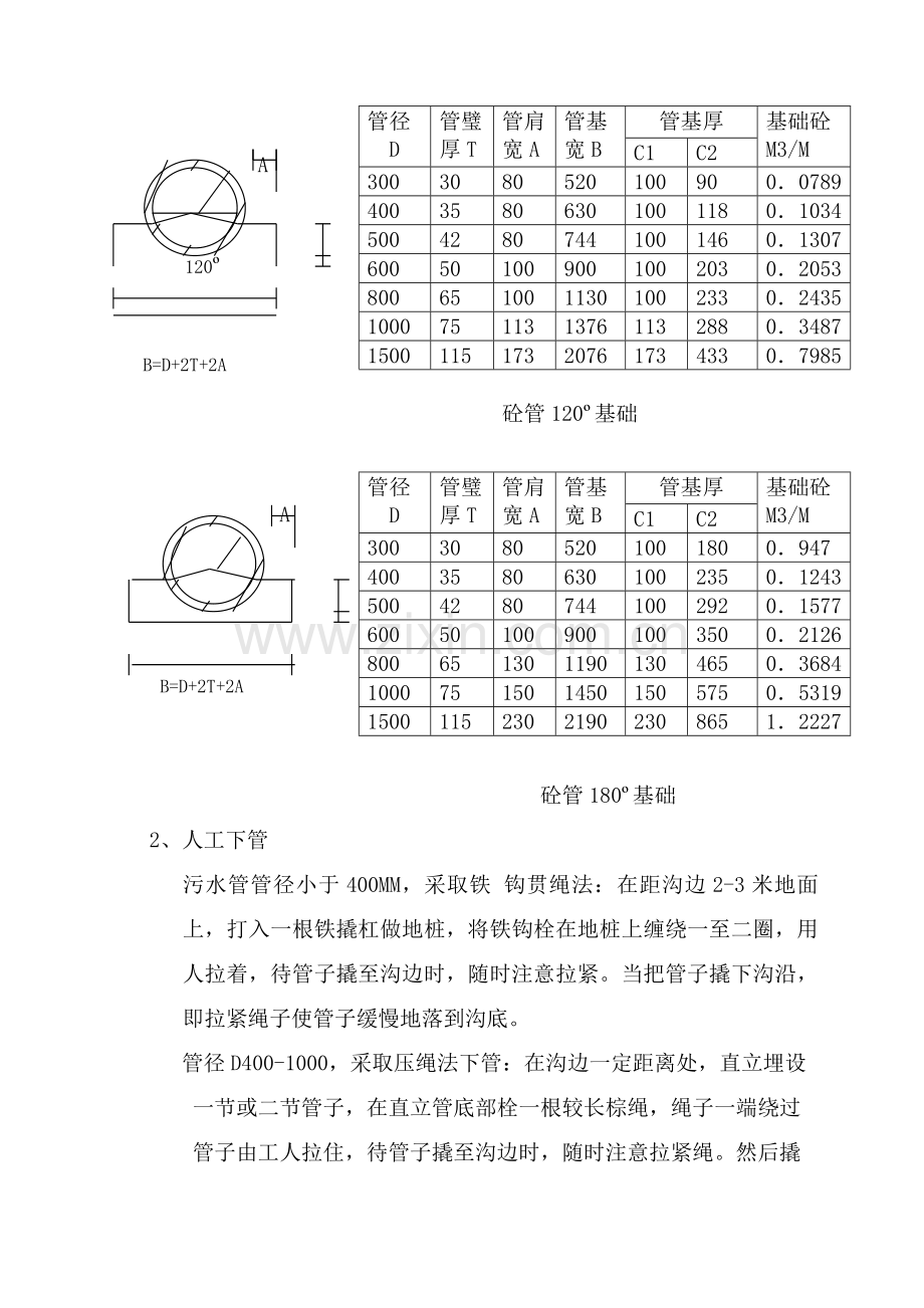 管道安装与检查井砌筑作业指导书样本.doc_第2页