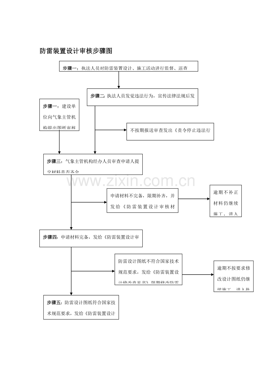 防雷装置设计审核与竣工验收样本.doc_第3页