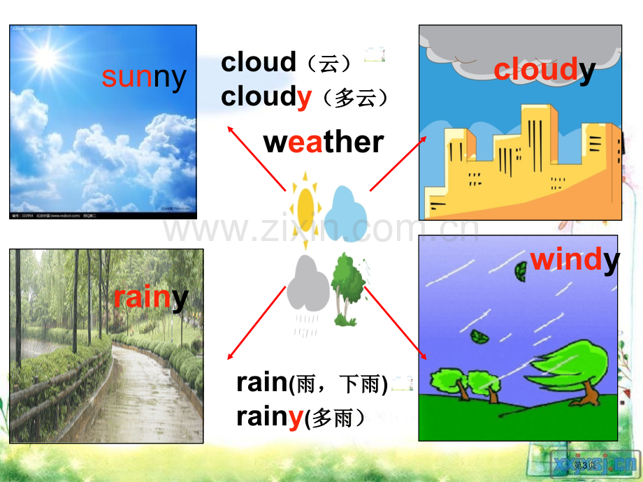 牛津译林版6AUnit2Whatadaystorytime市公开课一等奖百校联赛获奖课件.pptx_第3页