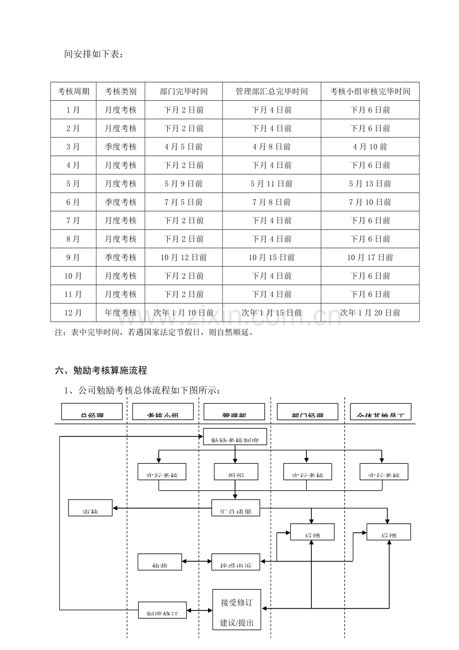 激励考核管理新规制度.doc_第3页