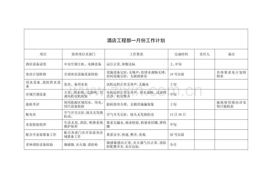 酒店工程部每月工作计划模板.doc_第1页