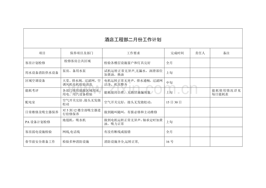 酒店工程部每月工作计划模板.doc_第2页