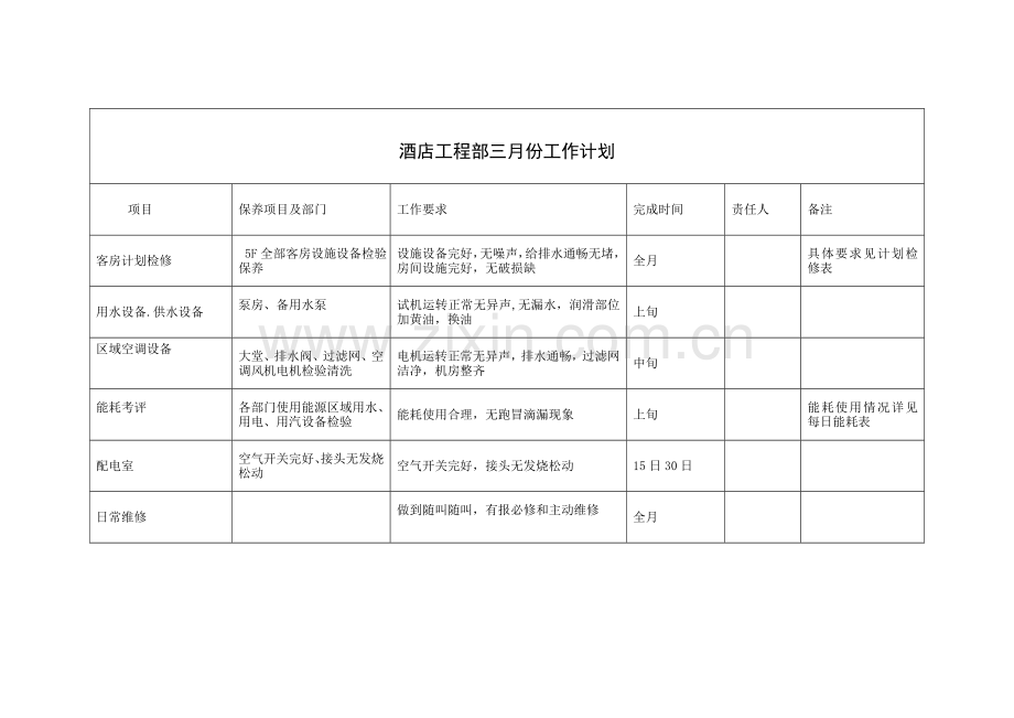 酒店工程部每月工作计划模板.doc_第3页