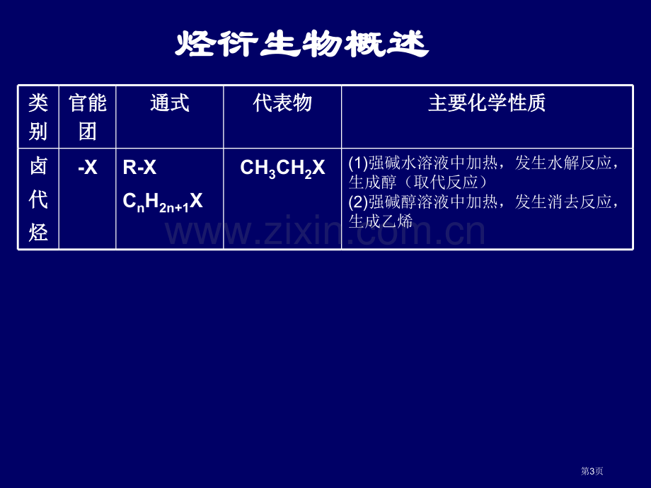 烃的衍生物知识总结省公共课一等奖全国赛课获奖课件.pptx_第3页