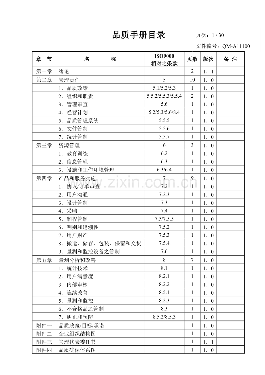 食品ISO品质手册模板.doc_第1页