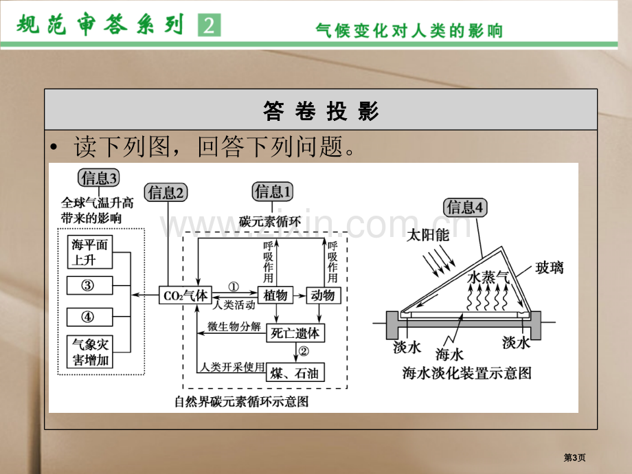 创新设计福建专用届高考地理一轮复习章末整合提升地球上的大气配套新人教版省公共课一等奖全国赛课获奖课件.pptx_第3页