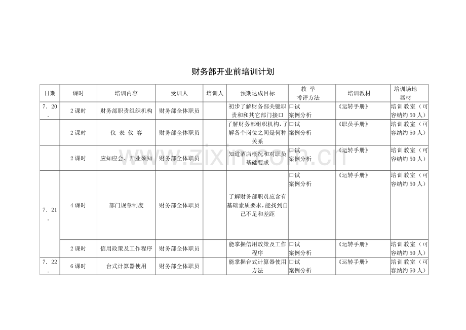 酒店财务部开业前培训计划表模板.doc_第1页