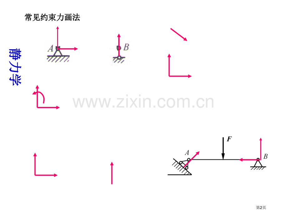 工程力学知识点省公共课一等奖全国赛课获奖课件.pptx_第2页