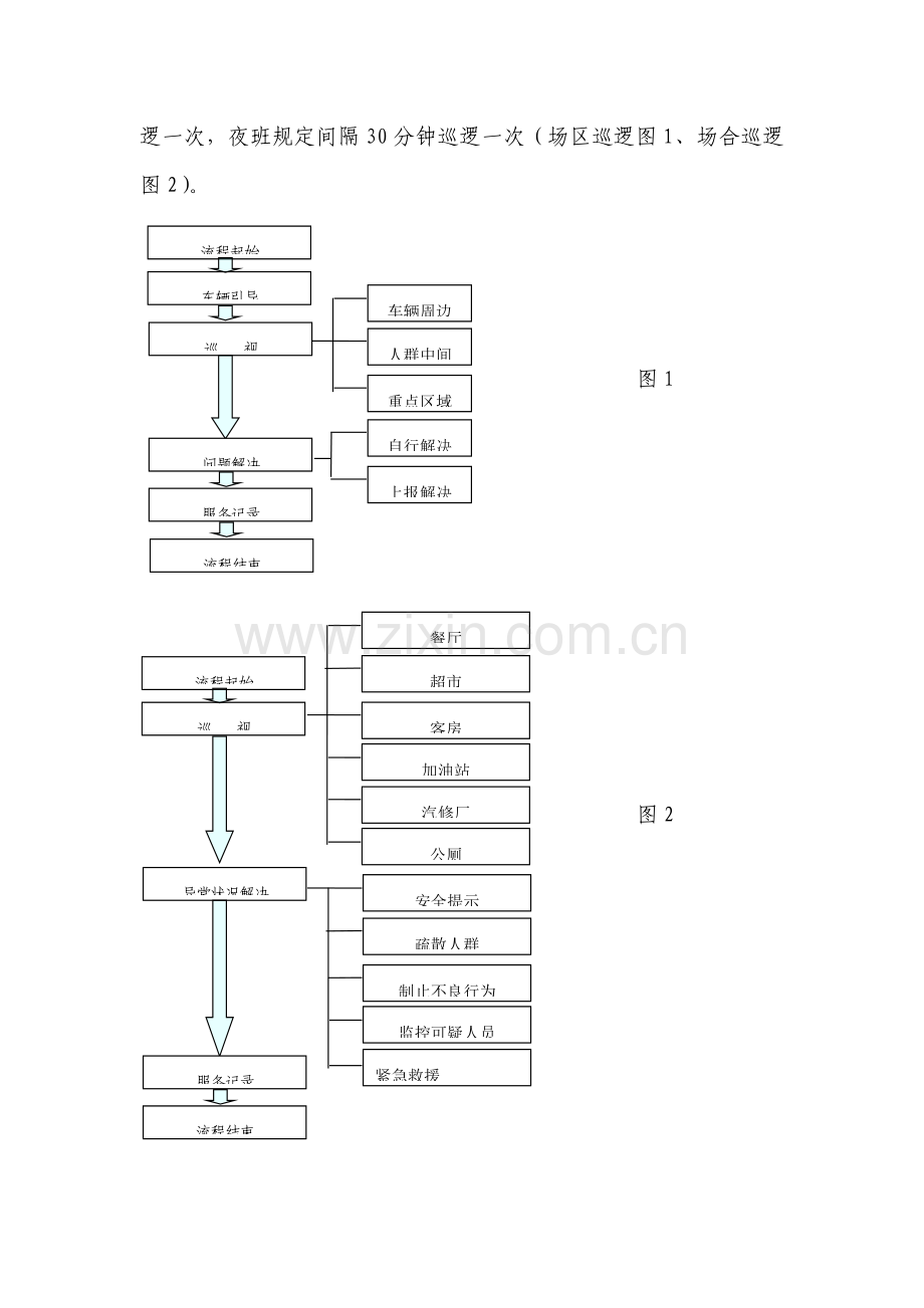 高速服务区保安精细化管理基础手册.doc_第3页