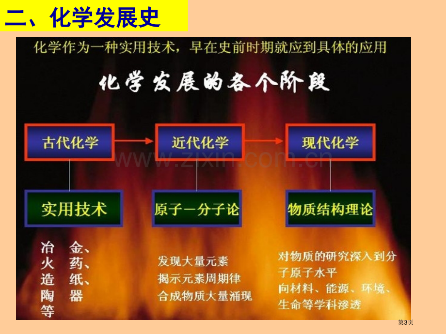 化学必修1引言走进化学世界省公共课一等奖全国赛课获奖课件.pptx_第3页