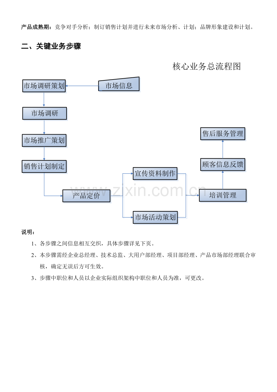 轨道技术公司市场部工作职责及核心业务流程模板.doc_第2页