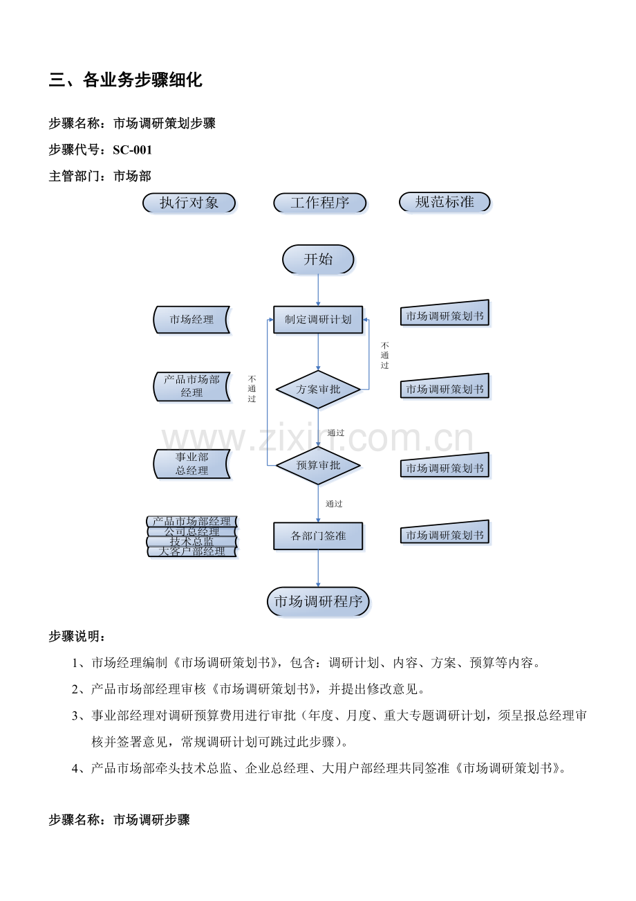 轨道技术公司市场部工作职责及核心业务流程模板.doc_第3页