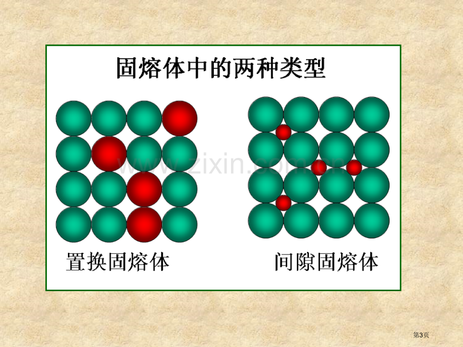 材料科学基础省公共课一等奖全国赛课获奖课件.pptx_第3页